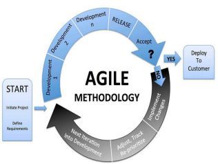 敏捷項(xiàng)目管理與PMI-ACP認(rèn)證2019年度(下)培訓(xùn)計(jì)劃 技術(shù)開(kāi)發(fā)篇