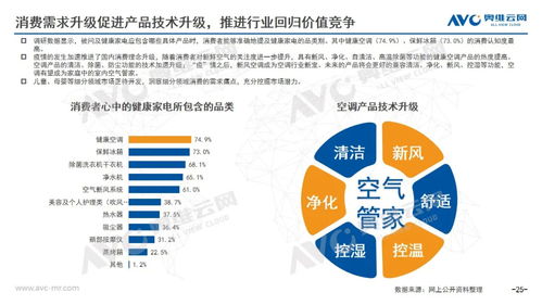 2020年中國空調(diào)市場年度技術開發(fā)報告