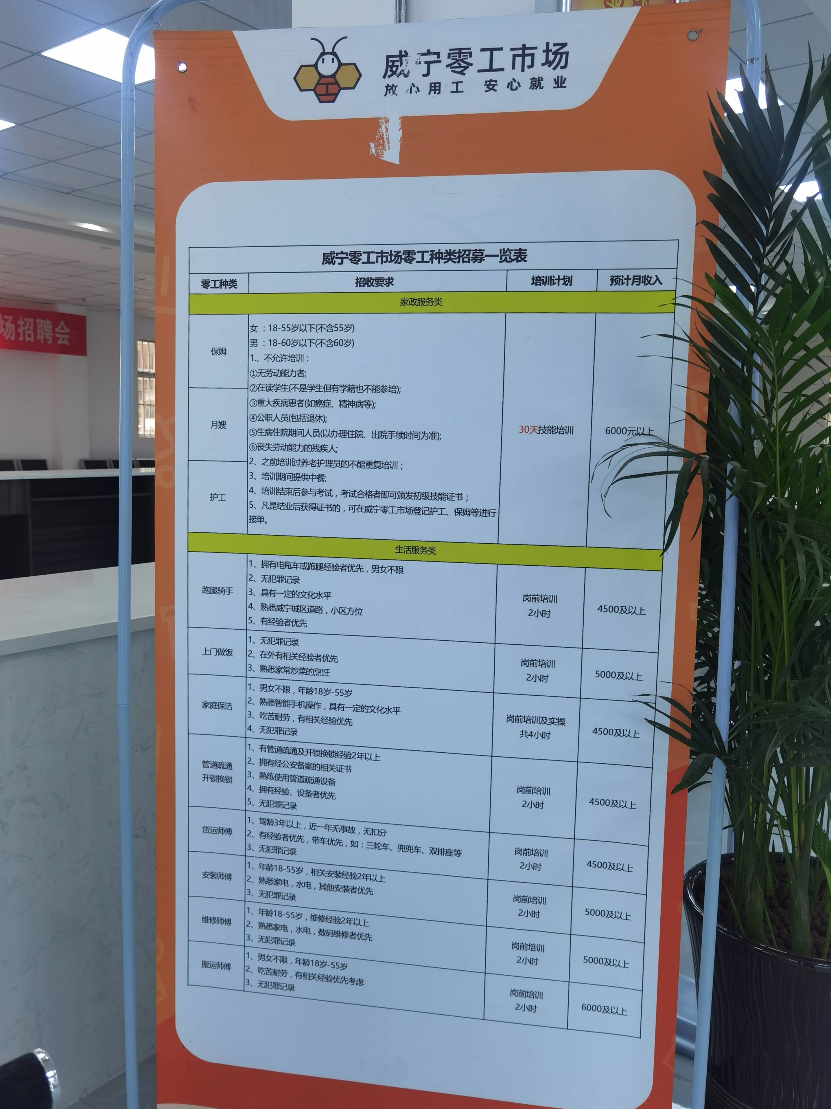 威寧人力資源服務產業園 托起群眾就業“穩穩的幸?！? class=