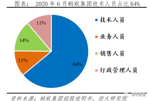 澤平宏觀 螞蟻集團研究報告——聚焦物聯網技術研發(fā)的布局與前景